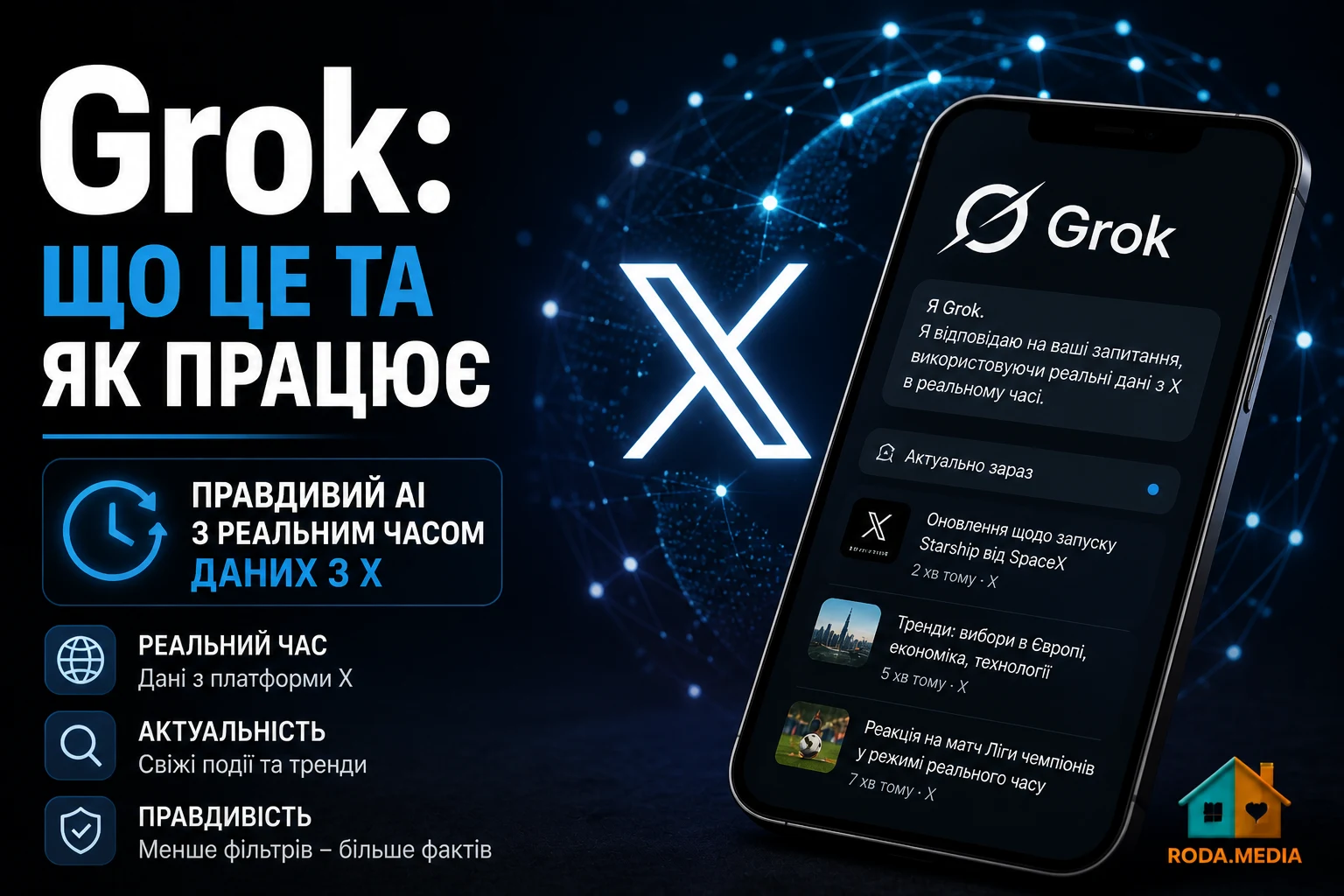 Grok: що це, як працює - Roda Media